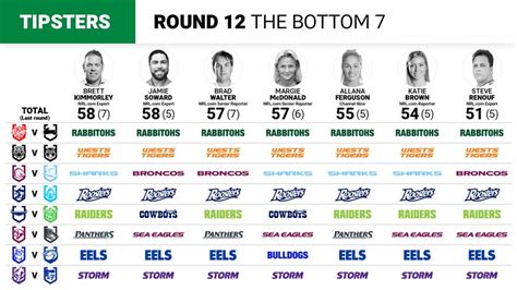 NRL Round 12 Line.